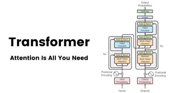 8 Ways AI Is Transforming the Guest Posting Process